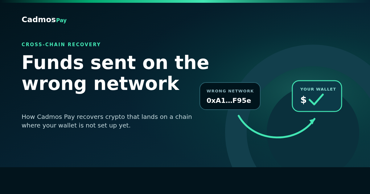 Recuperación entre redes en Cadmos Pay: criptoactivos enviados por la red equivocada y devueltos a tu billetera