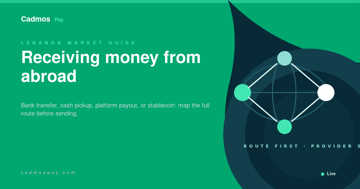 Routes for receiving money from abroad in Lebanon, including fresh bank transfers, cash pickup and stablecoins