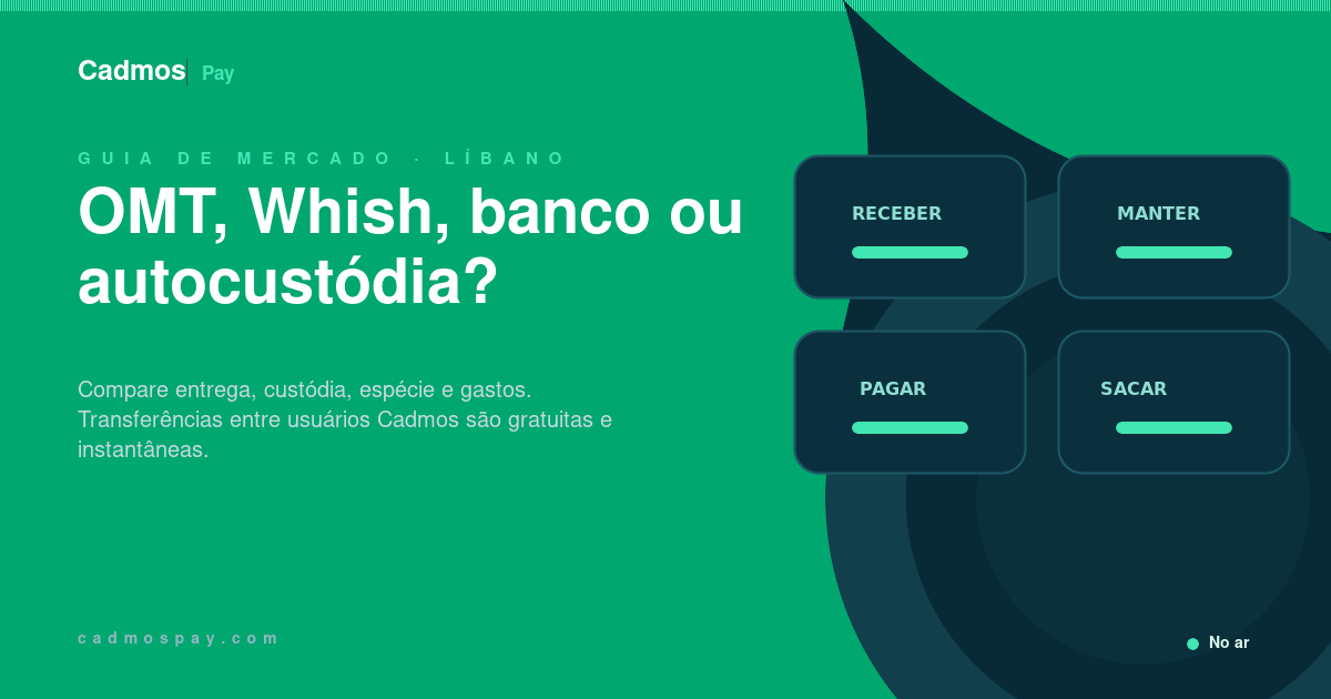 OMT, Whish, transferência bancária e Cadmos comparados pelo resultado entregue por cada rota financeira