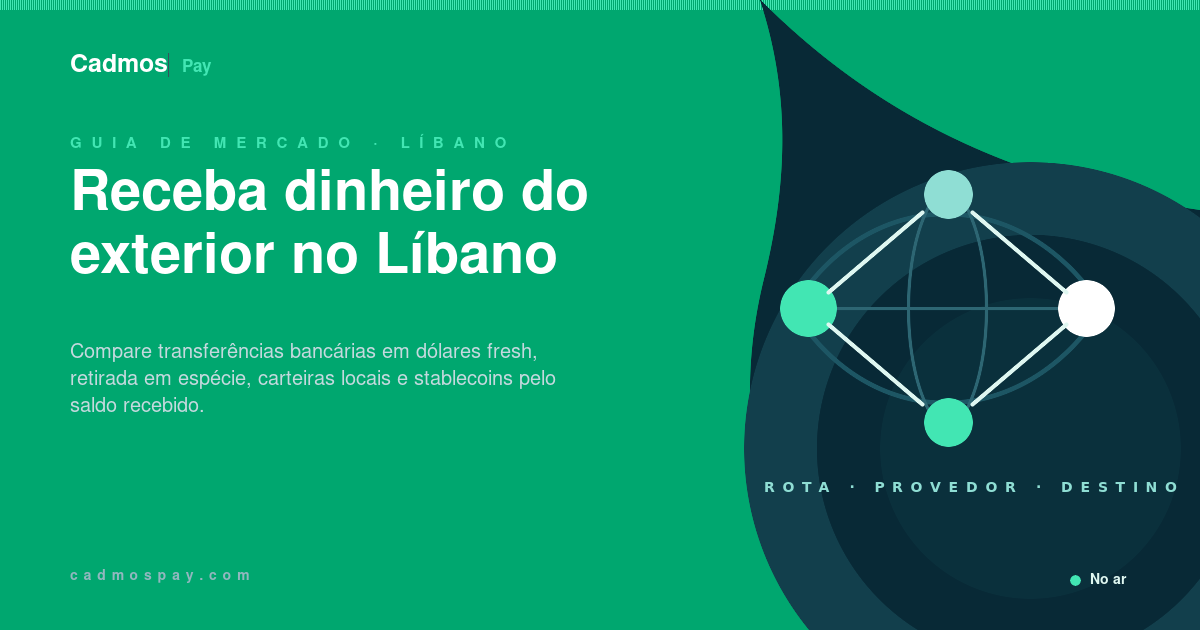 Rotas para receber dinheiro do exterior no Líbano, incluindo transferências bancárias fresh, retirada em espécie e stablecoins