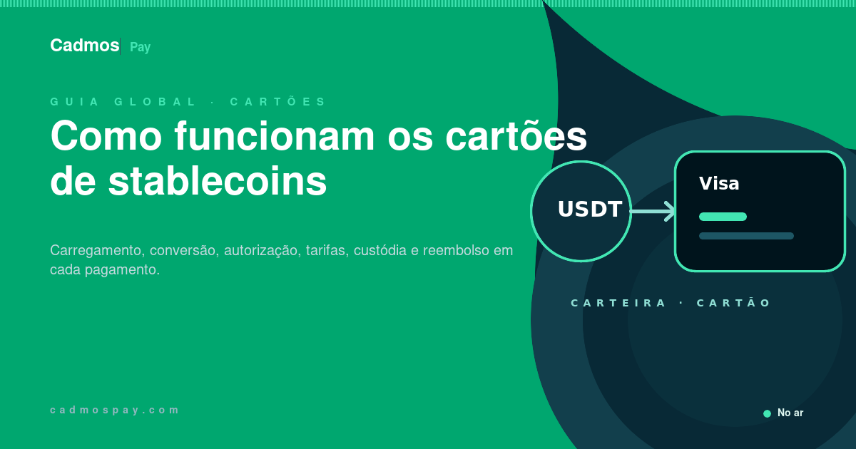 Uma carteira de stablecoins conectada a um cartão de pagamento e a um terminal comercial
