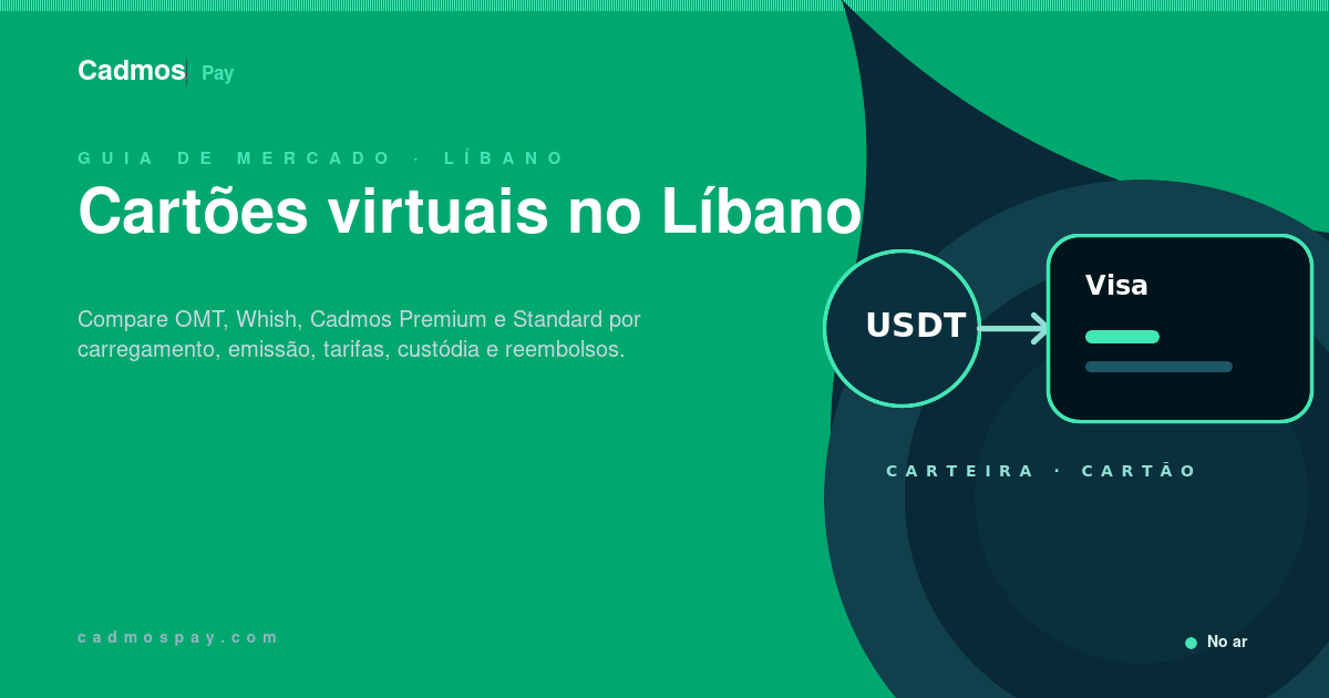 Cartões disponíveis para usuários libaneses comparados por carregamento, tarifas, custódia, limites e reembolsos